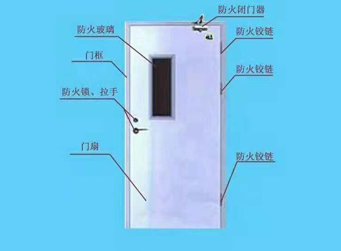 防火教室門